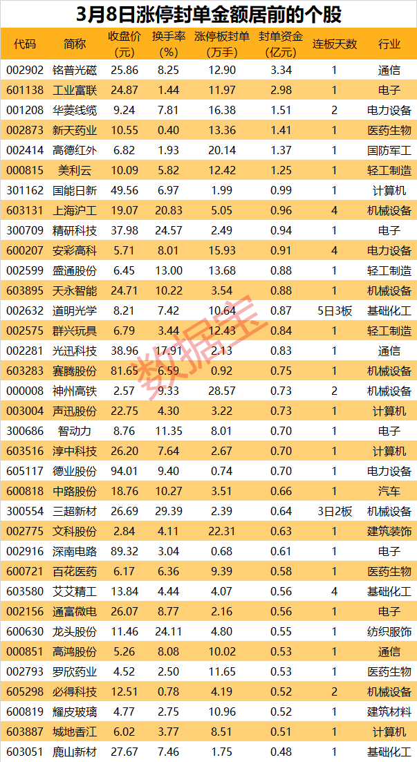 华体会HTH揭秘涨停丨重磅消息公布，CPO龙头股获超3亿元资金抢筹