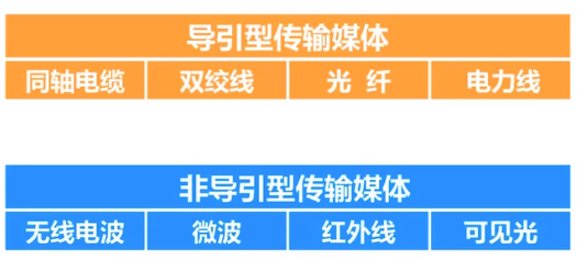 华体会最新首页CS144计算机网络-物理层学习笔记